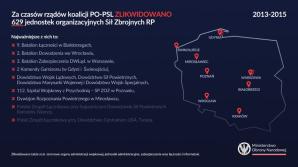 [VIDEO] Odtwarzamy zlikwidowane jednostki wojskowe – nasza armia rośnie w siłę